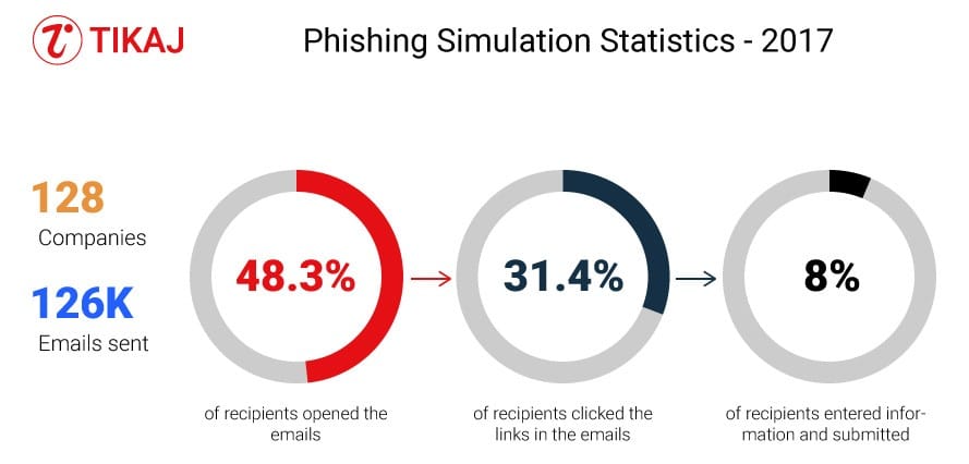 Make anti-phishing solutions ride shotgun in your company’s modus operandi 2 Make anti-phishing solutions ride shotgun in your company’s modus operandi