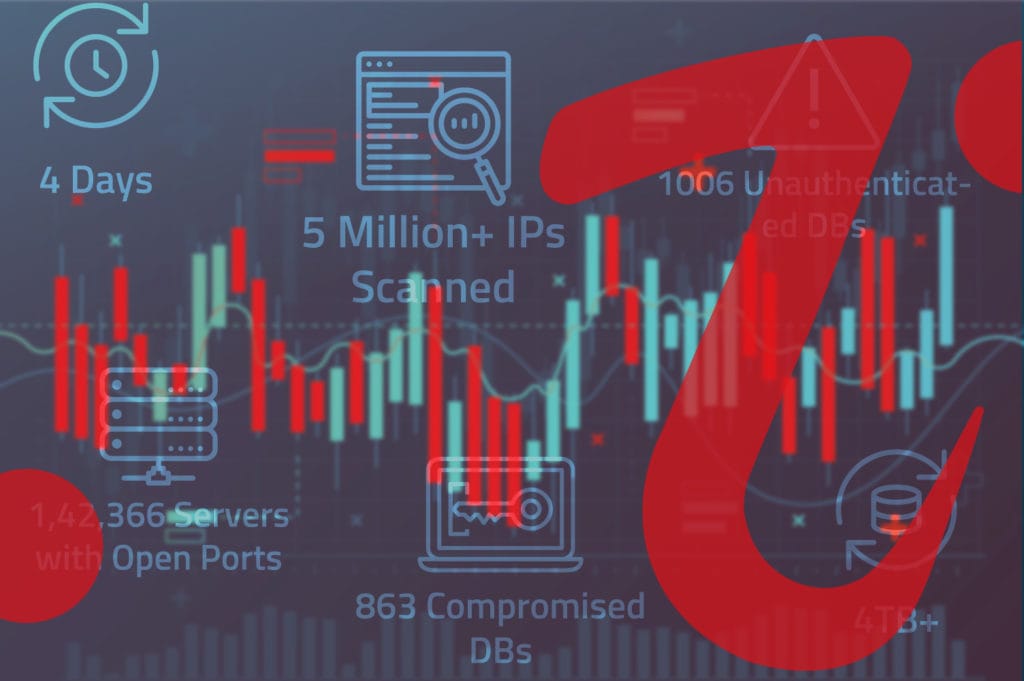 We scanned 5 million+ IP Addresses for database vulnerabilities : Analysis and Insights, 2020 1 We scanned 5 million+ IP Addresses for database vulnerabilities : Analysis and Insights, 2020