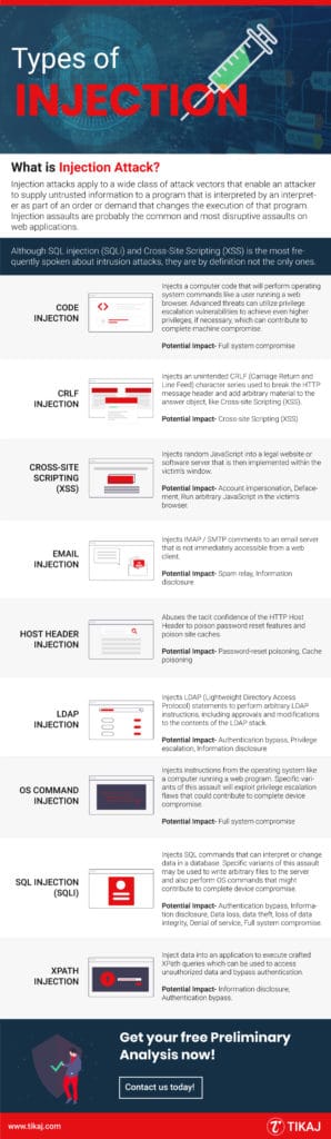 Types of Injection Attacks | OWASP Top 10