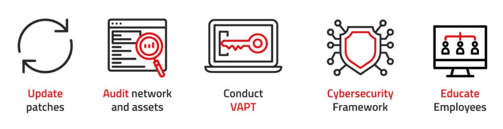 Data Security: 5 Best Practices for CISO’s 2 Data Security: 5 Best Practices for CISO’s