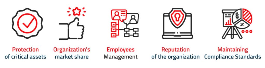 Managing Cyber Threats through Effective Governance 2 5 important IT Governance areas