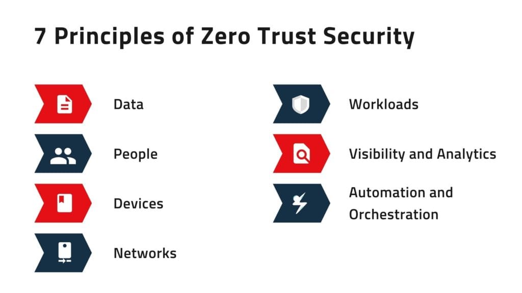 Mastering Zero Trust Security: Overcoming Implicit Trust Biases 2 zero trust security