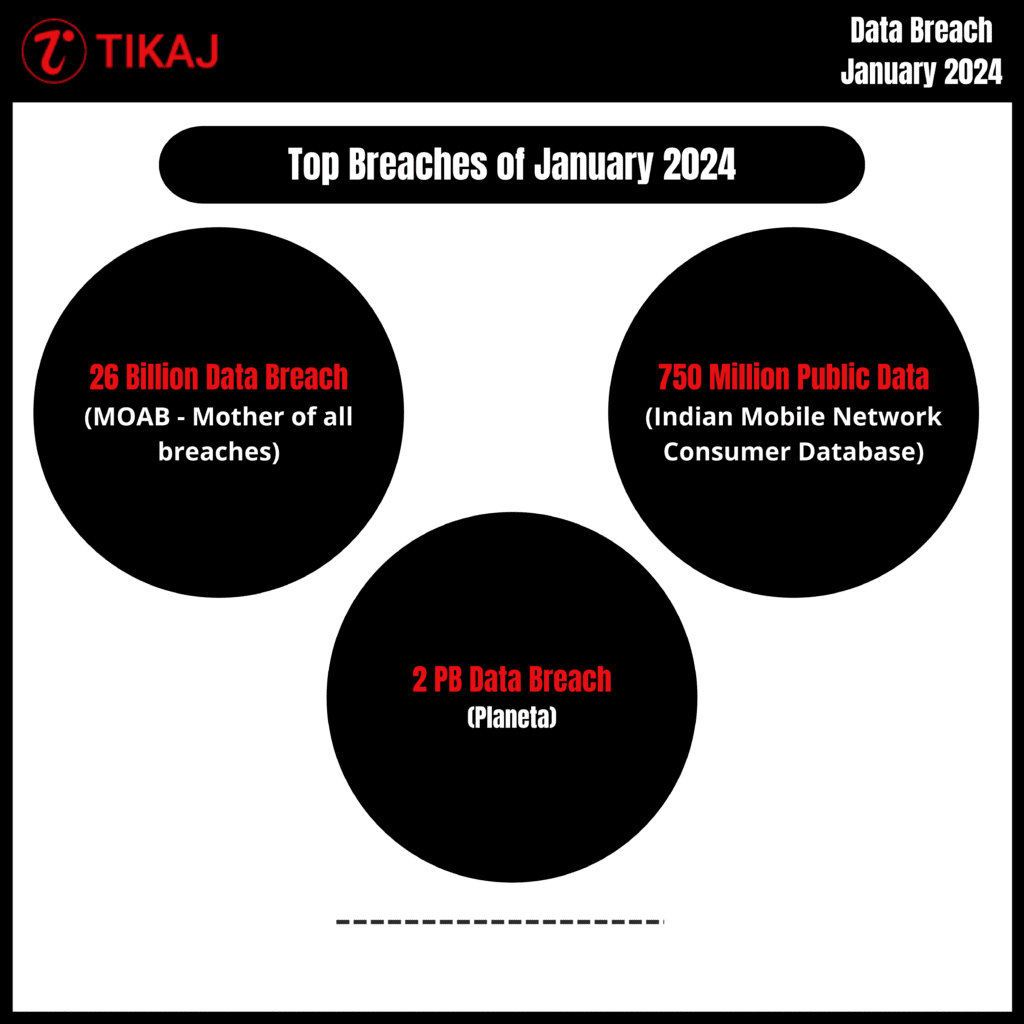 Top 4 Data Breaches In January 2024 - Massive Leaks 3 Top 4 Data Breaches In January 2024 - Massive Leaks