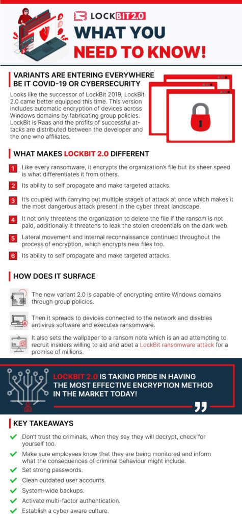 LockBit 2.0: What you need to know!