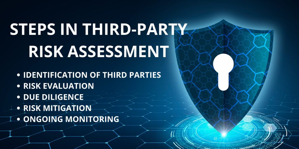 Third-Party Risk Assessment : A Complete Guide For 2024 3 Third-Party Risk Assessment : A Complete Guide For 2024