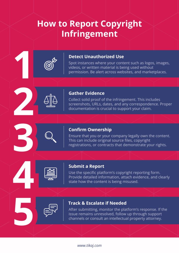 How Do I Report Copyright Infringement: A Complete Guide in 2025 2 How Do I Report Copyright Infringement: A Complete Guide in 2025
