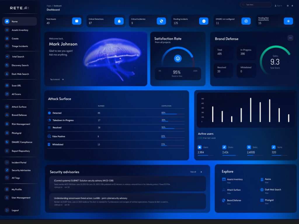 Top Best 10 Recorded Future Competitors and Alternatives in 2025 2 Hunto. Ai dashboard